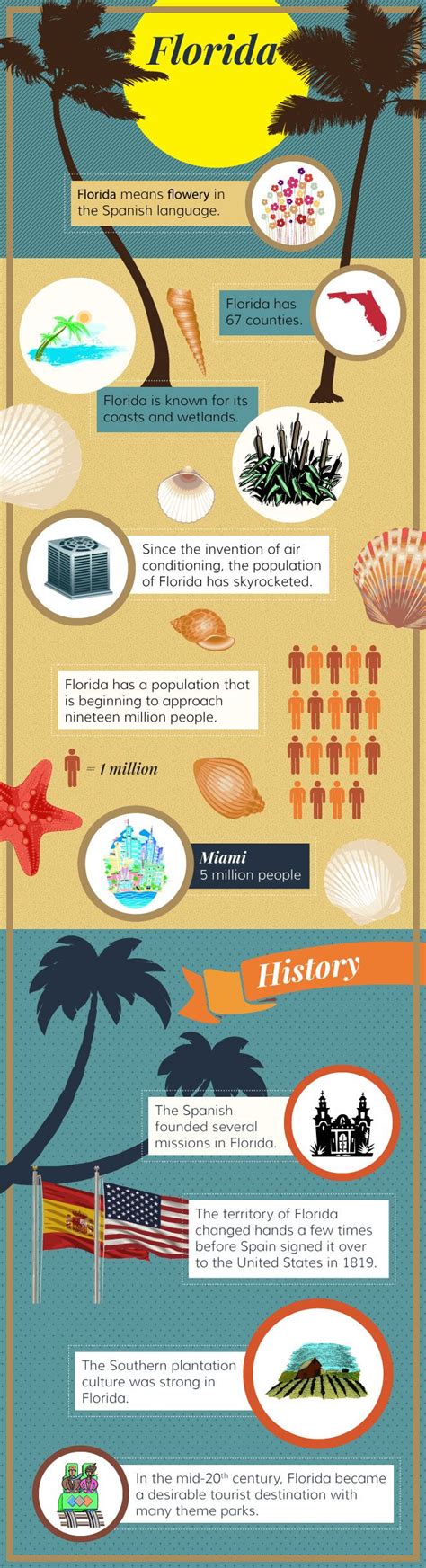 Infographic On Florida Facts Florida Florida Usa Florida Travel