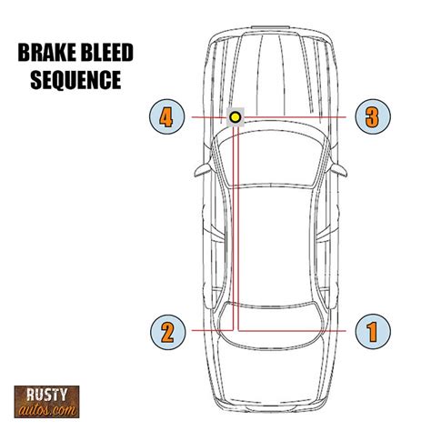 2005 Toyota Camry Brake Bleeding Sequence