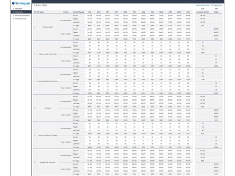 Supply chain kpi dashboard excel template is designed to track the 12 most important key performance indicators for the supply chain department. Dashboard Templates: Supply Chain KPI Dashboard