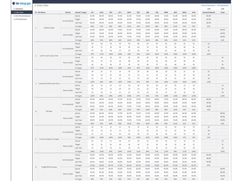 Want to know how your company is doing? Dashboard Templates: Supply Chain KPI Dashboard