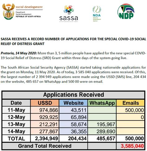 Not receiving any social grant; Breaking News: SASSA confirmed 5 Million Application for ...