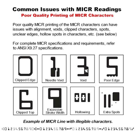 Micr Magnetic Ink Character Recognition