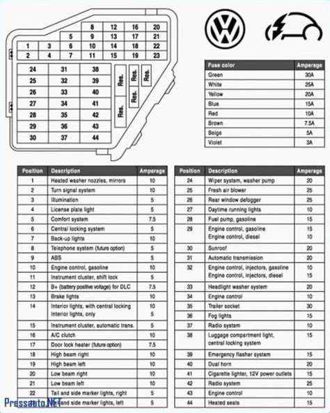 I need a fuse box diagram for a 2017 vw jetta ja: 2002 Vw Jetta Fuse Box Diagram | Diagram | Volkswagen ...