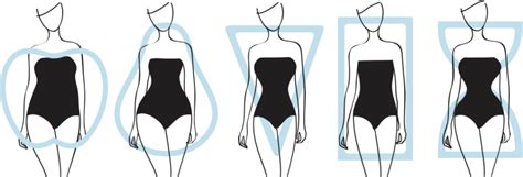 Waistline has the same width or is. What is your body shape?Colombian Shapewear- Waist Trainer ...
