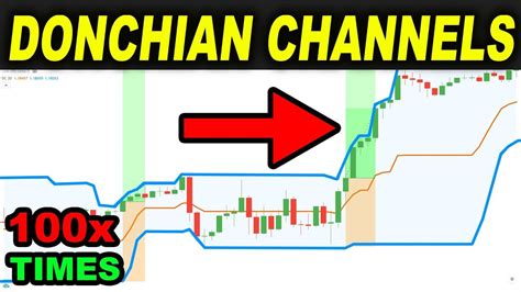 How To Use The Donchian Channel In Trading Know More Here