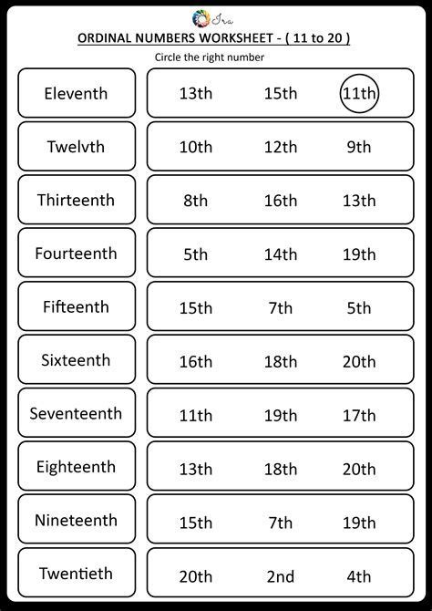 Ordinal Numbers Inglés Para Secundaria Matematicas En Ordinal