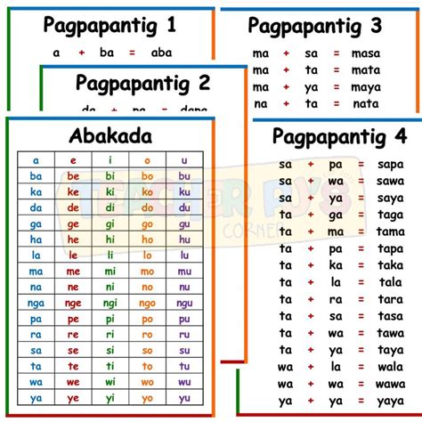Abakada Pagpapantig A Size Thick Laminated Educational Wall Chart For