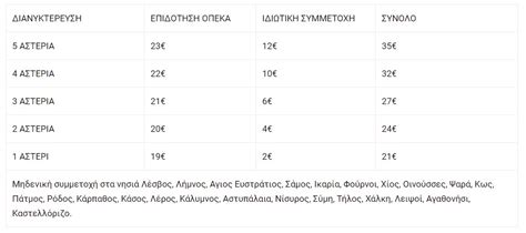 Με περισσότερες επιλογές και επιδότηση ακόμη και σε ποσοστό 100%, το πρόγραμμα «τουρισμός για όλους» δίνει την ευκαιρία σε ακόμα 300.000 έλληνες να οργανώσουν τις διακοπές τους και να ταξιδέψουν εντός της χώρας μέχρι το τέλος. Κοινωνικοσ Τουρισμοσ 2021 Αιτηση - ΚΟΙΝΩΝΙΚΟΣ ΤΟΥΡΙΣΜΟΣ: H ...