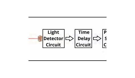 home security system project circuit diagram