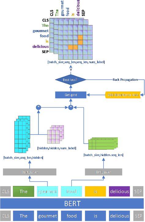 Figure 2 From Adversarial Training Enhanced Multi Channel Graph