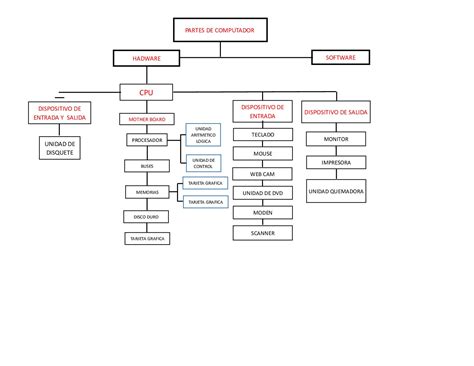 Calameo La Computadora Y Sus Partes Mapa Conceptual Images Porn Sex