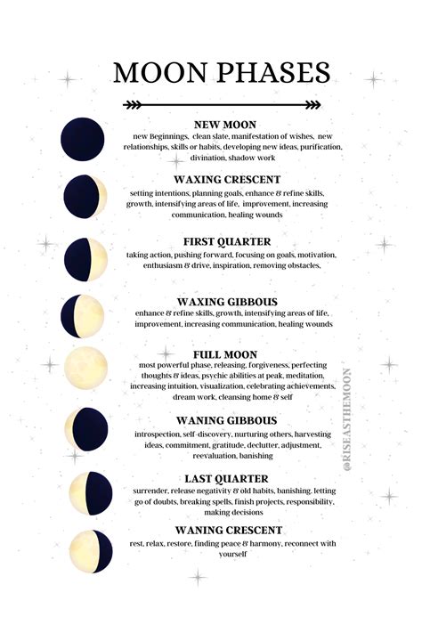 Moon Phases Meanings Cheat Sheet Printable Book Of Shadow Etsy In