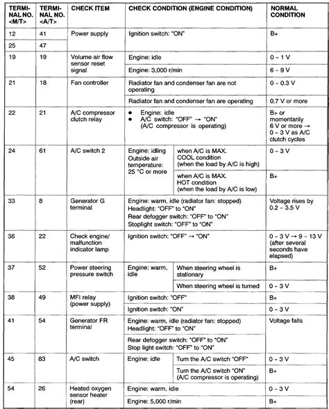 Mitsubishi l200 fuse box diagram description engine place fuse too. 2000 Mitsubishi Montero Sport Fuse Box - Cars Wiring ...