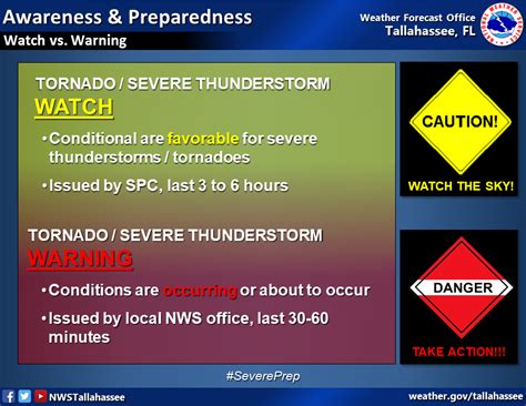 Severe Thunderstorm Watch Vs Warning Severe Weather Awareness Week