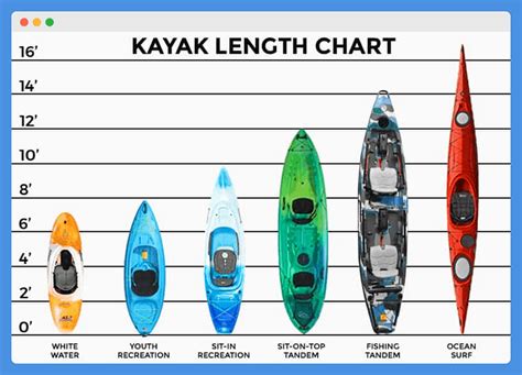 Fishing Kayak Vs Regular Kayak What Are The Differences Kayak Help