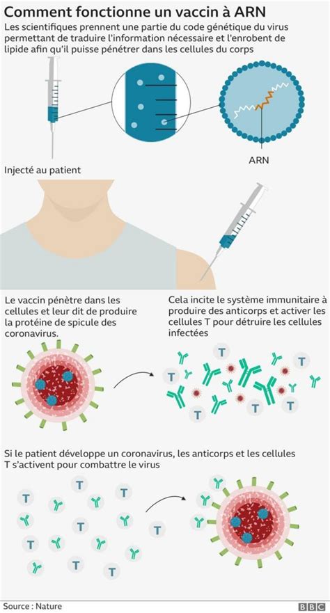 Vaccin Covid Pfizer Annonce Une Efficacit Bbc News Afrique