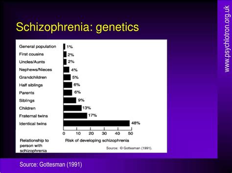 Ppt Schizophrenia Biological Powerpoint Presentation Free Download Id 558073