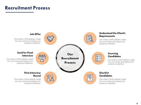 Recruitment And Selection Process Powerpoint Presentation Slides