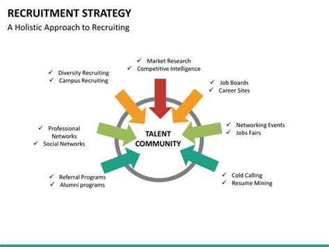 Strategic recruitment can and should be tailored to the organization but there is a basic outline of an organization should develop a document outlining the plan, such as a strategic recruitment and. Recruitment Strategy PowerPoint Template | SketchBubble