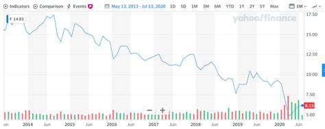 Exterior And Interior Ford Stock Predictions 2021 – Jblogs from static