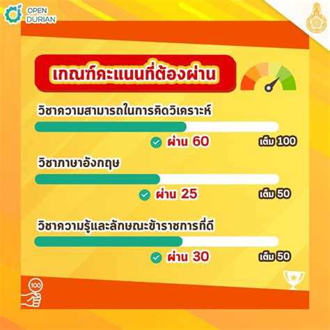 สอบ ก.พ. คืออะไร สอบ ก.พ. สอบก.พ. ไม่ต้องแข่งกับใคร แข่งกับตัวเองให้ทำได้ตามเกณฑ์ก็พอ