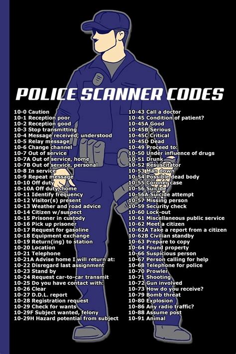 Police Scanner Codes College Ruled Notebook For Patrol Police