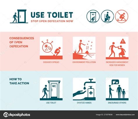 Stop Open Defecation Healthcare Hygiene Infographic Stick Figures Icons