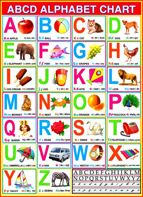 Abcd English Alphabet Chart