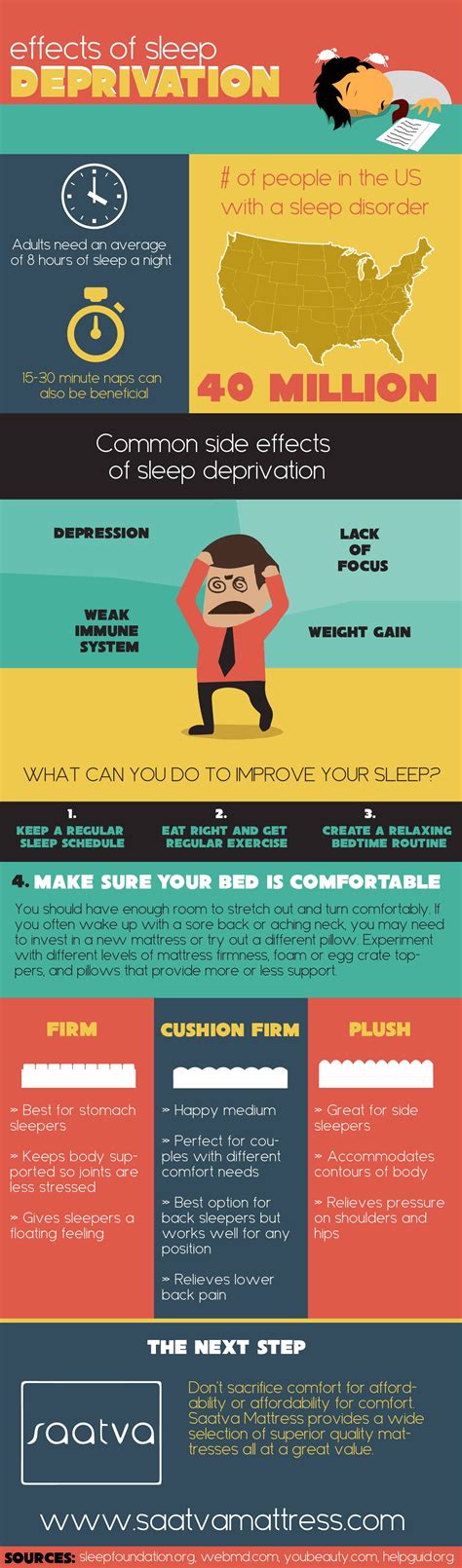 Effects Of Sleep Deprivation Infographic ~ Visualistan