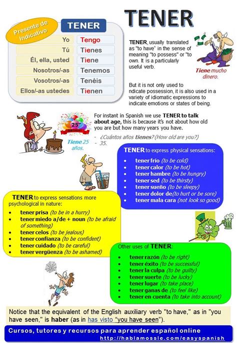 ⭐spanish Verb Tener A1 To Have Learn How To Form And Use It