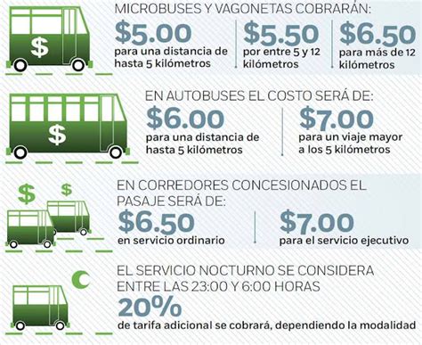 Conociendo Las Nuevas Tarifas Del Transporte Publico En Cdmx