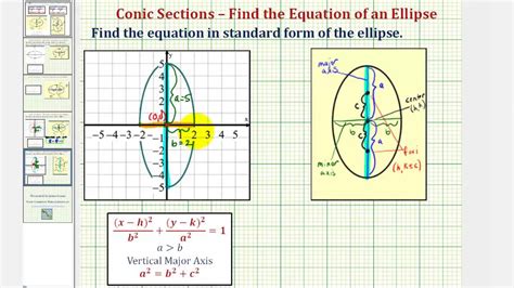 Ex Find Standard Form Of An Equation Of An Ellipse From A Graph