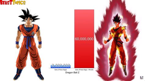 Gokus Power Levels Ourboox