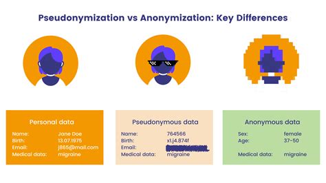 Pseudonymization Vs Anonymization Differences Under The Gdpr Statice