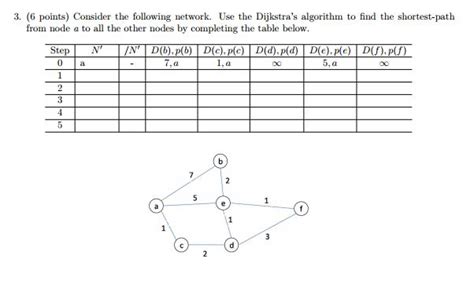 They are direct applications of the shortest path algorithms proposed in graph theory. Solved: Consider The Following Network. Use The Dijkstra's ...