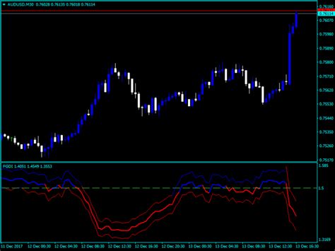 Forex Fractal Graph Dimension Indicator Forexmt4systems