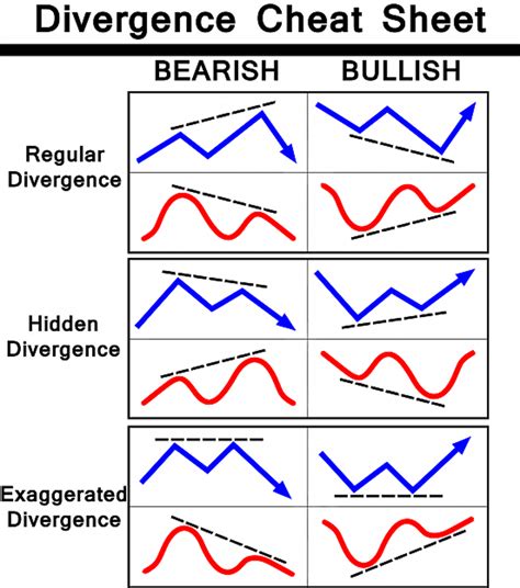 Fisher Divergence Forex Trading Strategy The Ultimate Guide To Business