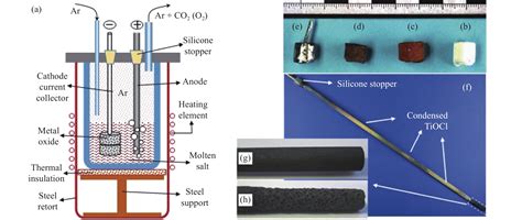 Interactions Of Molten Salts With Cathode Products In The Ffc Cambridge Process