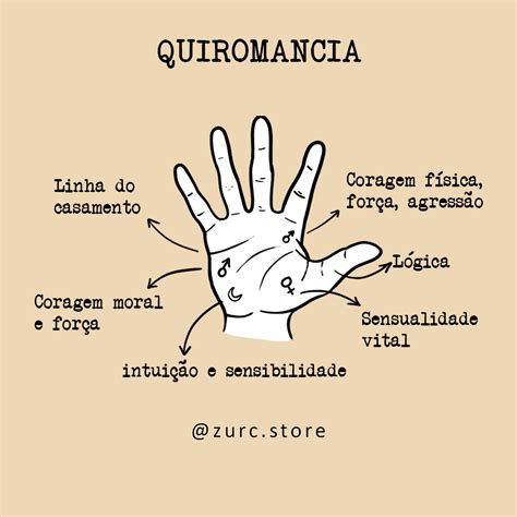 Você Sabe O Que é Quiromancia Quiromancia é O Ato De Ler As Mãos A