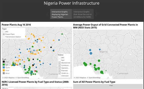 Workbook Nigeria Power Infrastructure