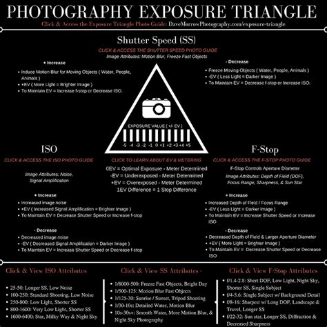 Photography Cheat Sheet Poster Manual Mode Reference Chart Iso F