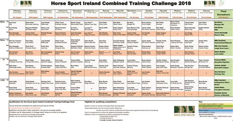When you go through this calendar, look out for sdg icons that link each. Horse Sport Ireland Combined Training Challenge Qualifiers ...