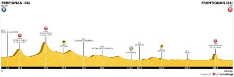 A work in progress for 2021 tour de france live and delayed coverage. Tour de France 2021 - étape 13 profil.jpg - Casimages.com