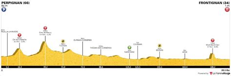 Organisers of the tour de france announce the route for 2021, which includes a double ascent of the iconic mont ventoux. Tour de France 2021 - étape 13 profil.jpg - Casimages.com