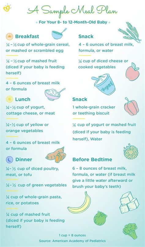 7 Months Old Baby Food Chart