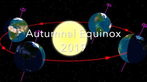 Autumnal Equinox 2019 Early Fall Sky Major Planets2 Astronomy For