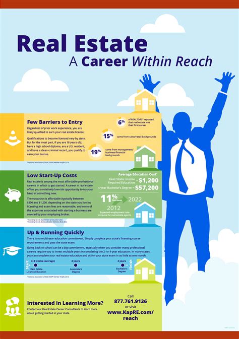 How Hard Is It To Be A Real Estate Agent A Career Within Reach