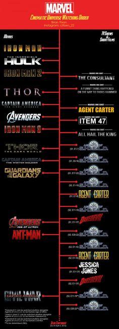 We're here to tell you how to watch them in the proper order. The Marvel Cinematic Universe Chronological Timeline. More ...