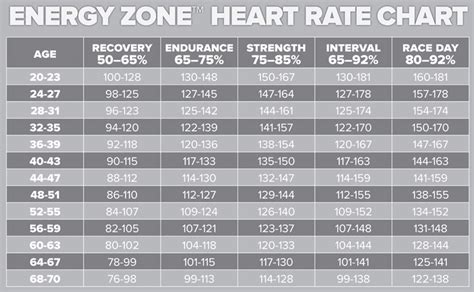 Fitness Bike Heart Rate Chart The Key To Heart Rate Training Heart