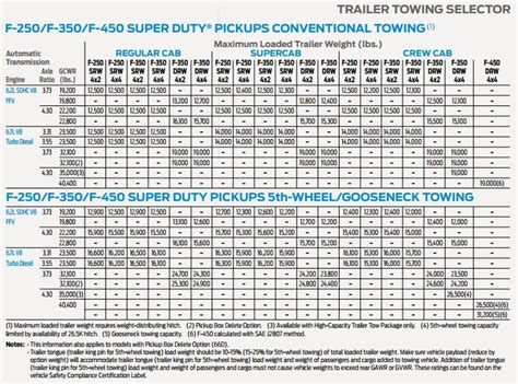 Does Towing Capacity Include The Truck?
